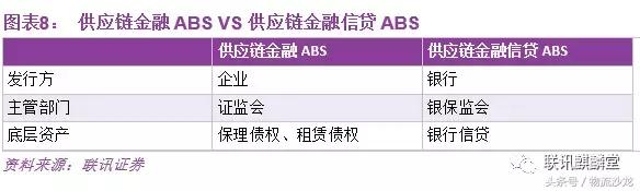 一文讀懂供應鏈金融