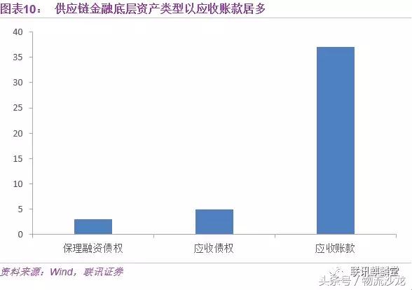 一文讀懂供應鏈金融