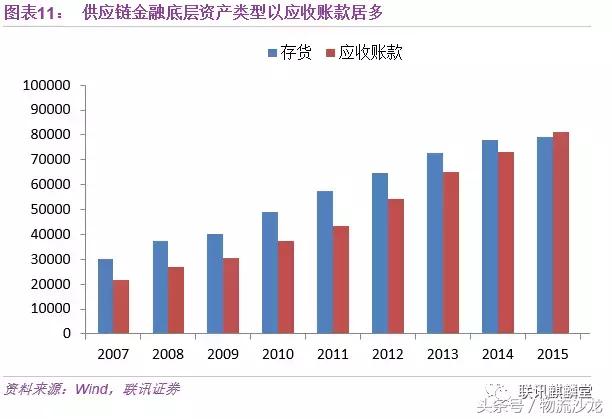 一文讀懂供應鏈金融