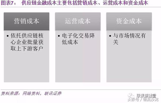 一文讀懂供應鏈金融