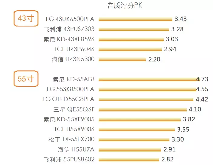 暴力測評14款電視機，真的越貴越好嗎？