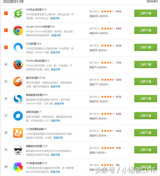 2018年PC端哪個瀏覽器，最快，最好用