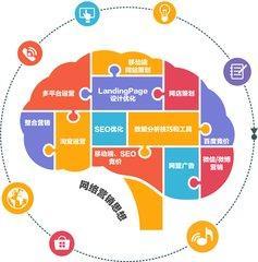 10個網絡營銷成功案例分析-都采用了什么營銷方法？