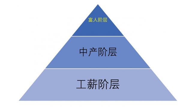 年輕人必讀，如何掙到第一桶金，實現財富自由？