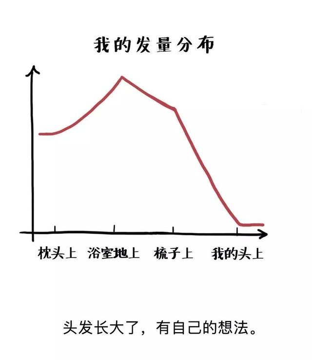 戴森卷發棒深度體驗：首次操作并沒有那么簡單！