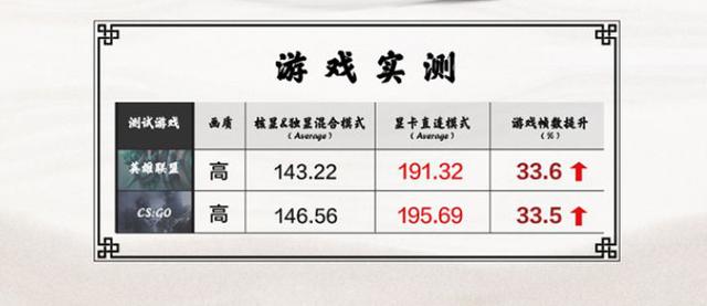 聯想拯救者 Y7000 值得入手么？