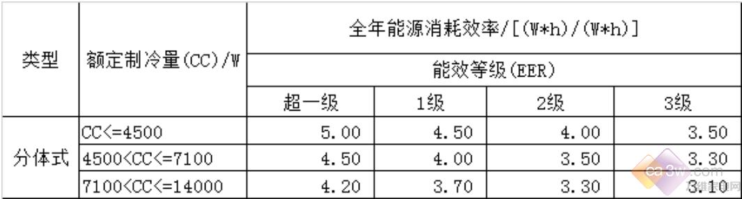 小米互聯網空調新品評測:揭秘“巨省電”的秘密