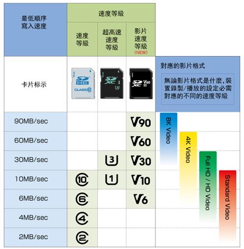 相機存儲卡，你真的選對了嗎？