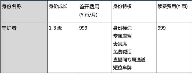 直播產品分析:深度起底YY商業模式