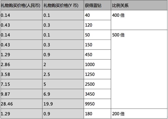直播產品分析:深度起底YY商業模式