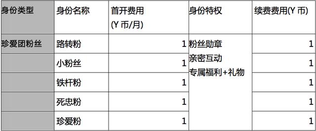 直播產品分析:深度起底YY商業模式