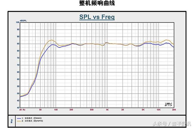 漫步者 R2000DB 5寸無線藍牙家居音響 尊享版