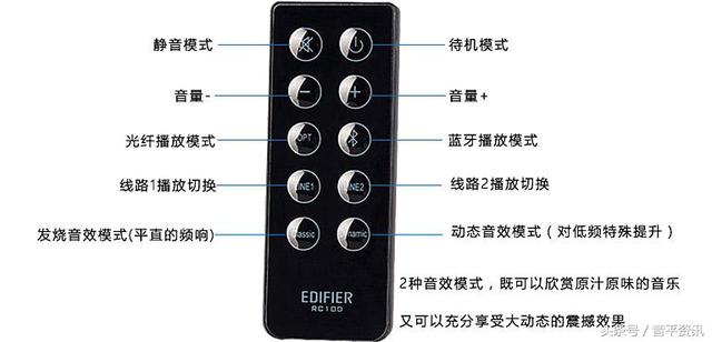 漫步者 R2000DB 5寸無線藍牙家居音響 尊享版