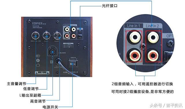 漫步者 R2000DB 5寸無線藍牙家居音響 尊享版