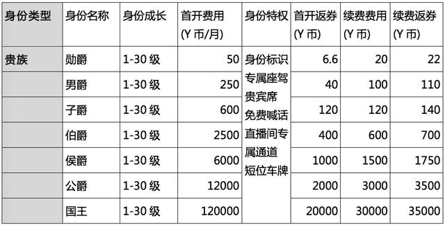 直播產品分析:深度起底YY商業模式