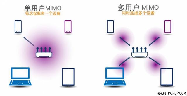 再也不怕看電視時手機卡了，小米路由器HD開箱體驗
