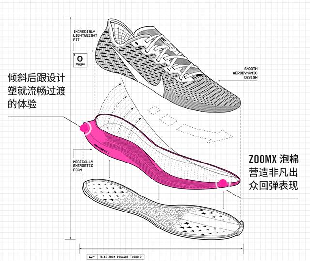耐克跑步鞋哪個系列好？四款Nike跑步鞋介紹