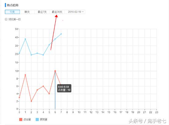 SEO快速排名最新刷法，實現整站排名快速百度首頁前三