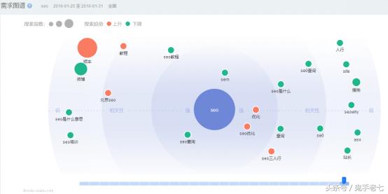 SEO快速排名最新刷法，實現整站排名快速百度首頁前三