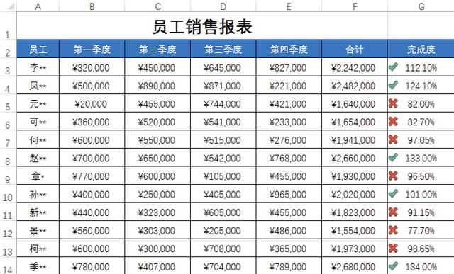 不會條件格式的這5種用法，怎敢說自己會用Excel條件格式？
