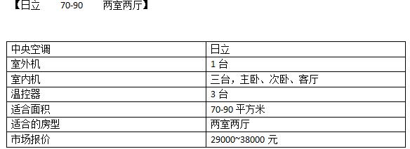 史上十大最好的中央空調品牌排名