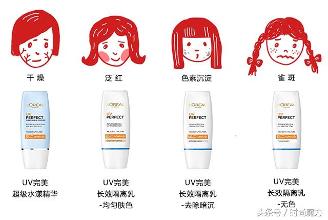 夏天來了！巴黎歐萊雅4款防曬隔離霜試用報告，到底怎么選才對！