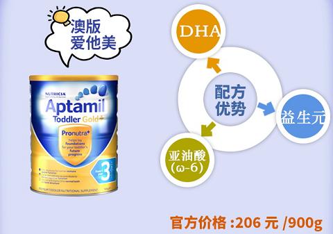 來了來了！五大新西蘭奶粉最簡最全測評