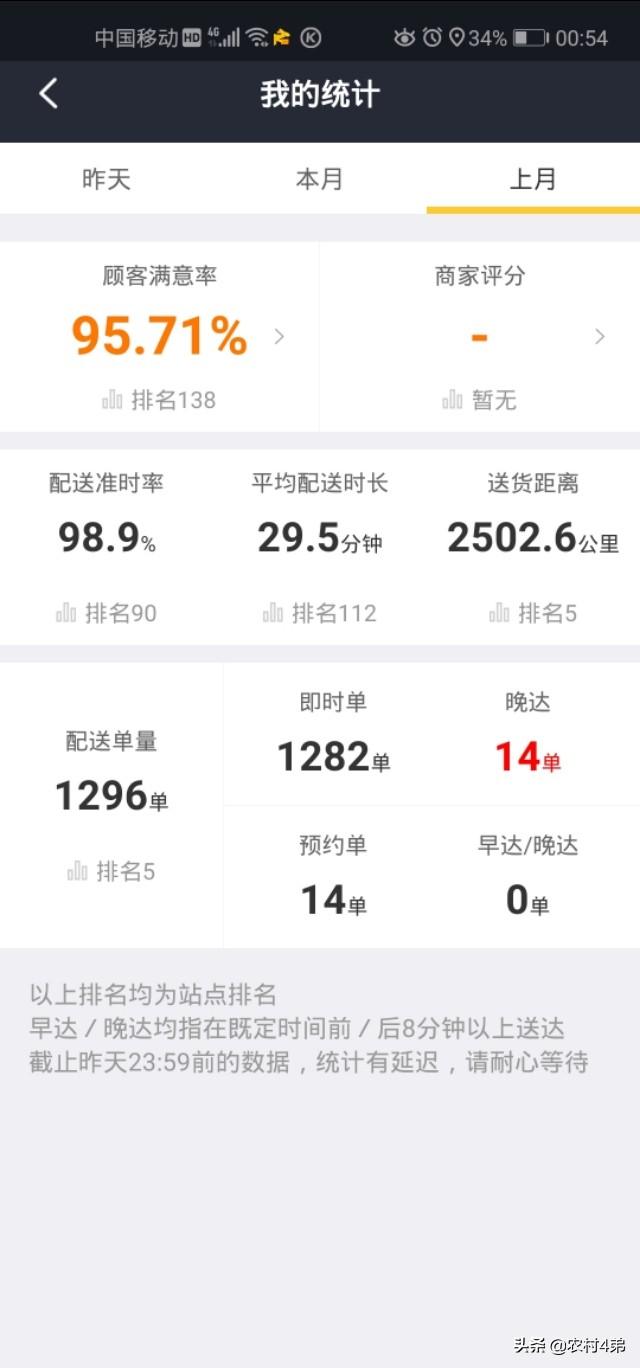 美團外賣騎手一個月掙多少？