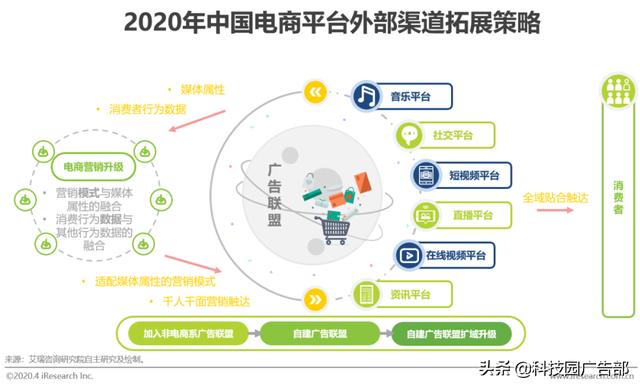 2020年中國電商營銷市場分析報告