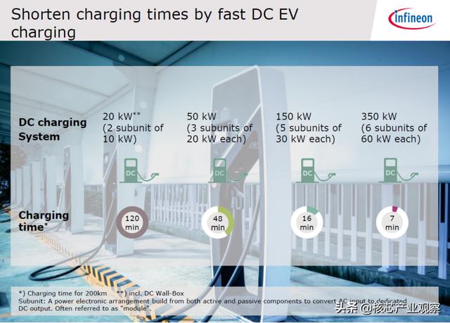 訂單接到手軟！新基建刺激下的充電樁市場