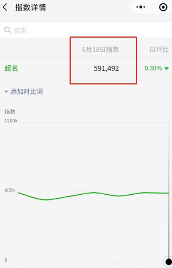 老項目新玩法：抖音起名項目0成本月入過w 抖音 經驗心得 第3張