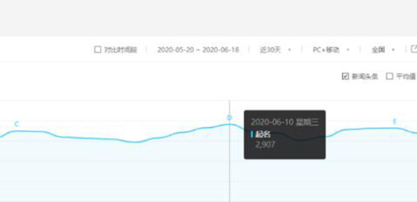 老項目新玩法：抖音起名項目0成本月入過w 抖音 經驗心得 第2張