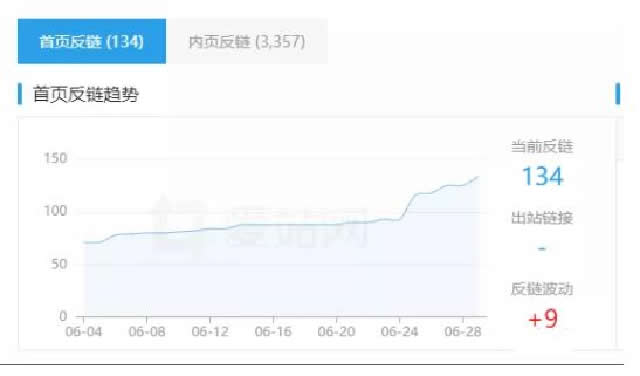 直播網站利用SEO 低成本撬動百萬利潤 SEO SEO推廣 第4張