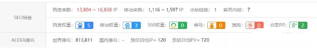 直播網站利用SEO 低成本撬動百萬利潤 SEO SEO推廣 第2張