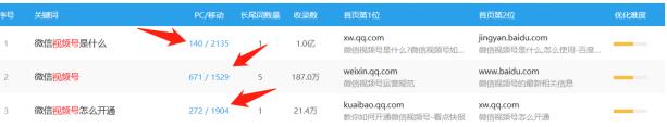 逆向思維玩轉視頻號，迅速漲粉1萬+秘籍 小視頻 經驗心得 第1張