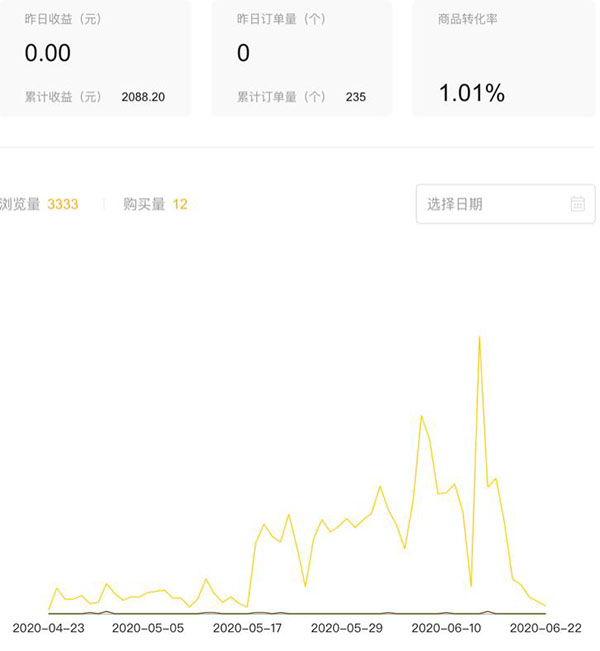 我過去一年的賣貨經歷 創業 站長故事 第3張