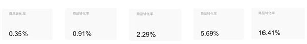 我過去一年的賣貨經歷 創業 站長故事 第11張