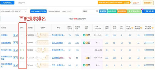 知乎截流關鍵詞如何賺錢？ 知乎 經驗心得 第4張