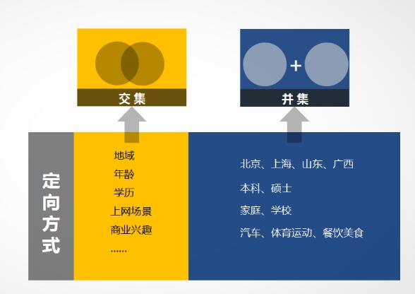 一文理清，信息流推廣的核心操作和優化思路 SEO SEO推廣 第9張