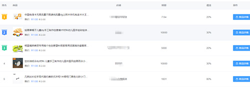 揭秘：抖音1元秒殺賣貨玩法背后的貓膩 抖音 經驗心得 第5張