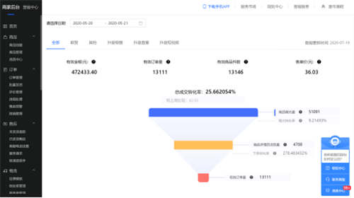 直播電商4人團隊6000起步月銷500萬你信嗎？ 抖音 經驗心得 第2張
