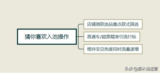 淘寶電商—手淘猜你喜歡流量爆發核心操作思路