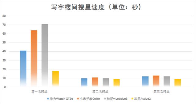 佳明、三星、華為、小米四款智能手表橫評，誰才是跑步的最佳選擇