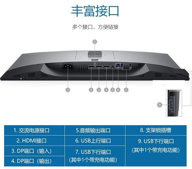 設計師該用什么樣的顯示器？評筆者賣過幾百臺的戴爾U系列顯示器