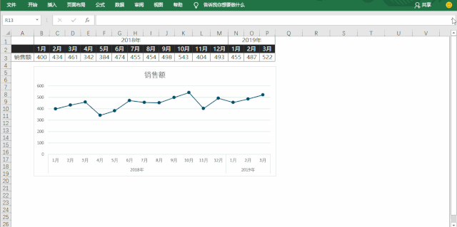 90%的Exceler都不知道，原來制作折線圖這么簡單！你Get了嗎？