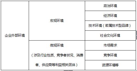 收藏救急用！品牌推廣方案怎么寫通過率最高？