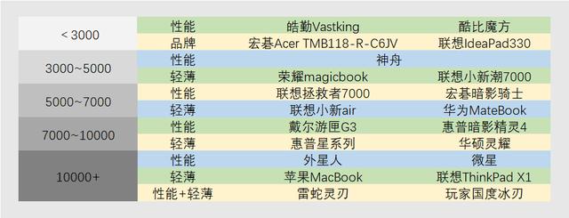 完全不懂參數配置，怎么選到合適的筆記本