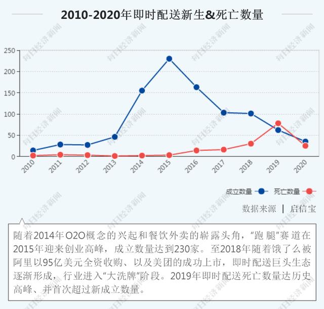 美團阿里京東“三分天下”格局已定？6年潮起潮落：萬億“跑腿”生意2020“狼煙”再起