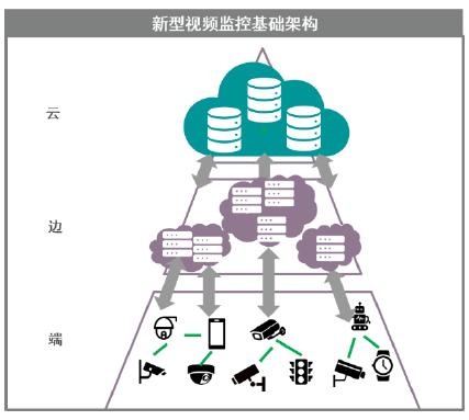 響應安防智能化進程，FORESEE固態硬盤超穩發揮