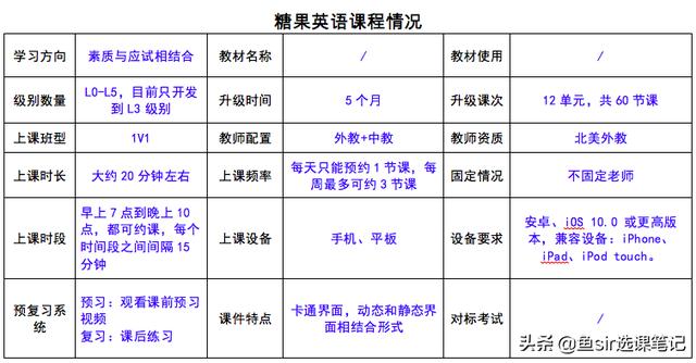疫情過后開學前雞娃必看:8家超火在線少兒英語機構犀利點評